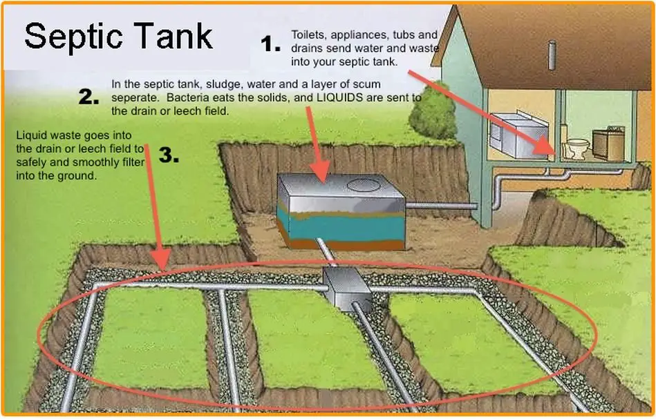 How Do Tiny Homes Deal With Waste?