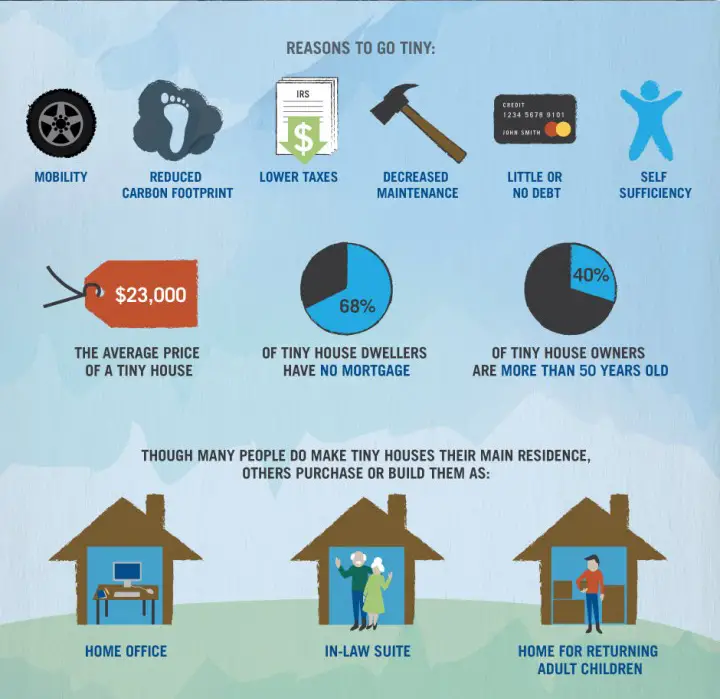 What Are The Benefits Of Living In A Tiny Home?