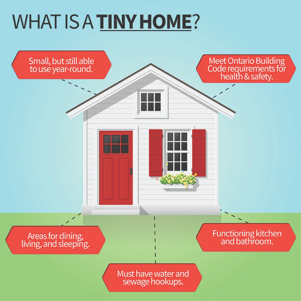 Are There Building Codes For Tiny Homes?