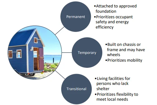 Are Tiny Homes Legal In Oregon?