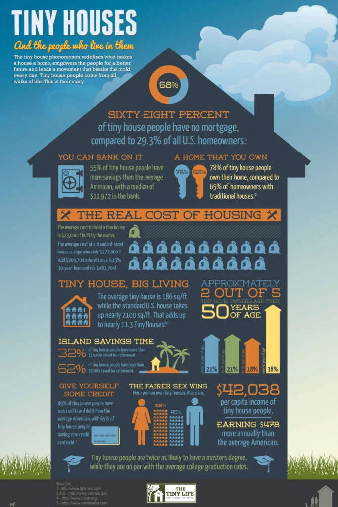 How Do Tiny Homes Affect Property Values?