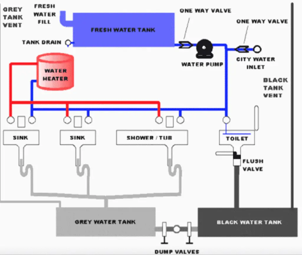 How Do Tiny Homes Handle Plumbing?