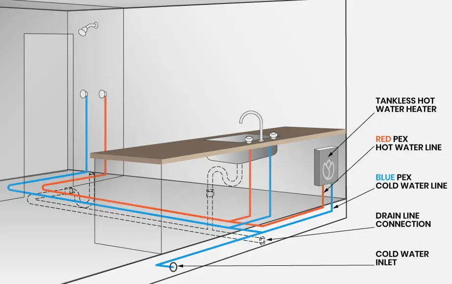 How Do Tiny Homes Handle Plumbing?