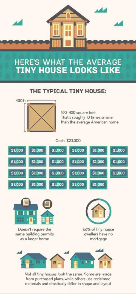 How Many People Can Comfortably Live In A Tiny Home?