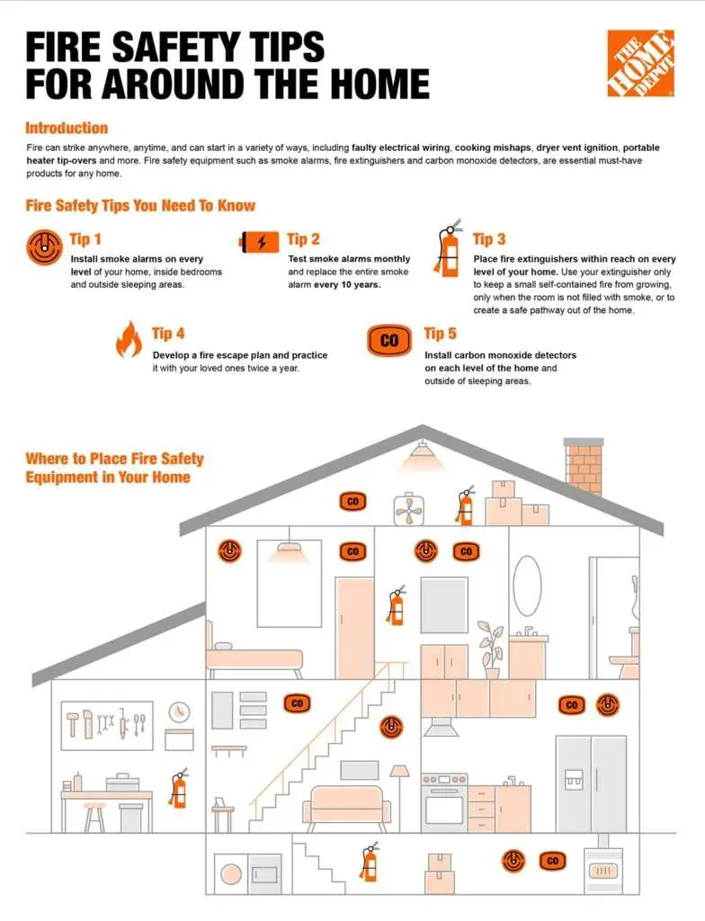 What Are The Fire Safety Considerations For A Tiny Home?