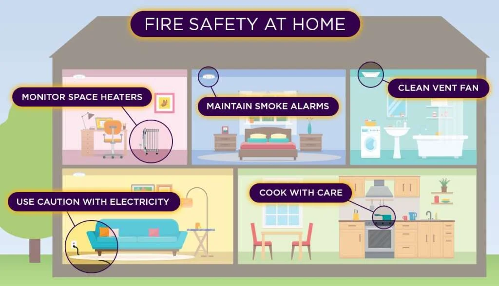 What Are The Fire Safety Considerations For A Tiny Home?