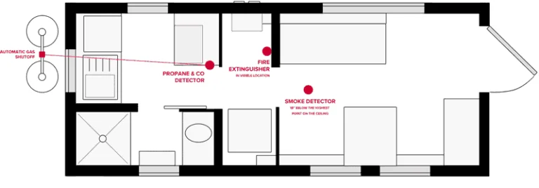 What Are The Fire Safety Considerations For A Tiny Home?