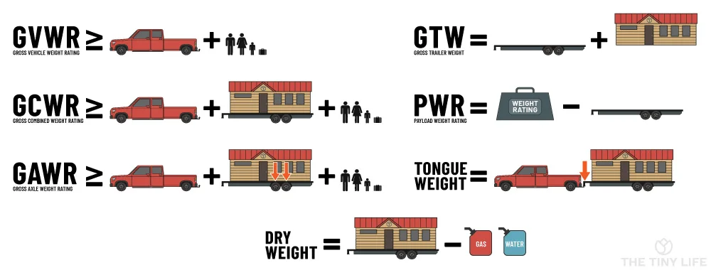 What Are The Weight Restrictions For A Tiny Home?