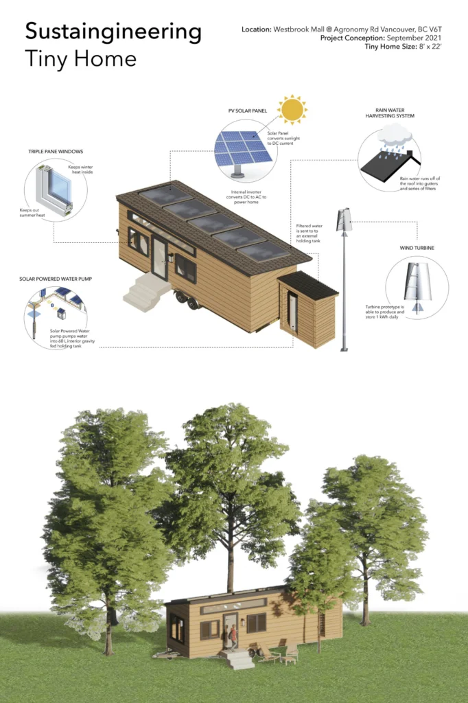 Understanding The Role Of Technology In Tiny Home Community Development